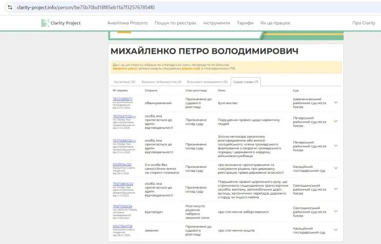 документ
