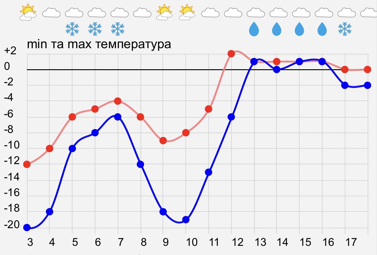 скрін