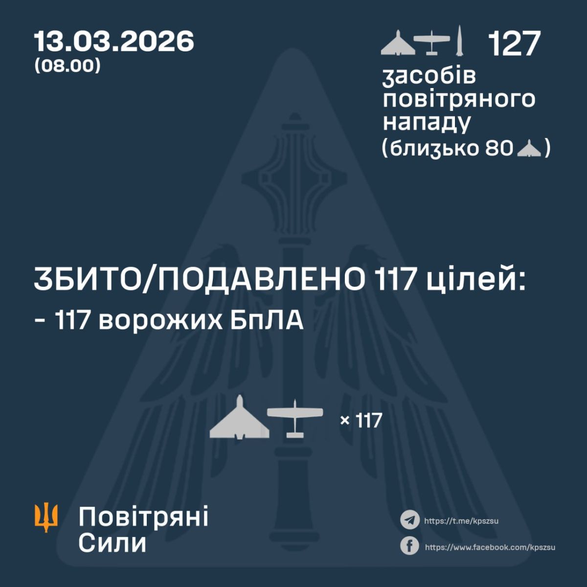 ппо