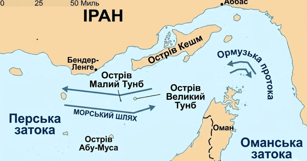 Ормузский пролив
