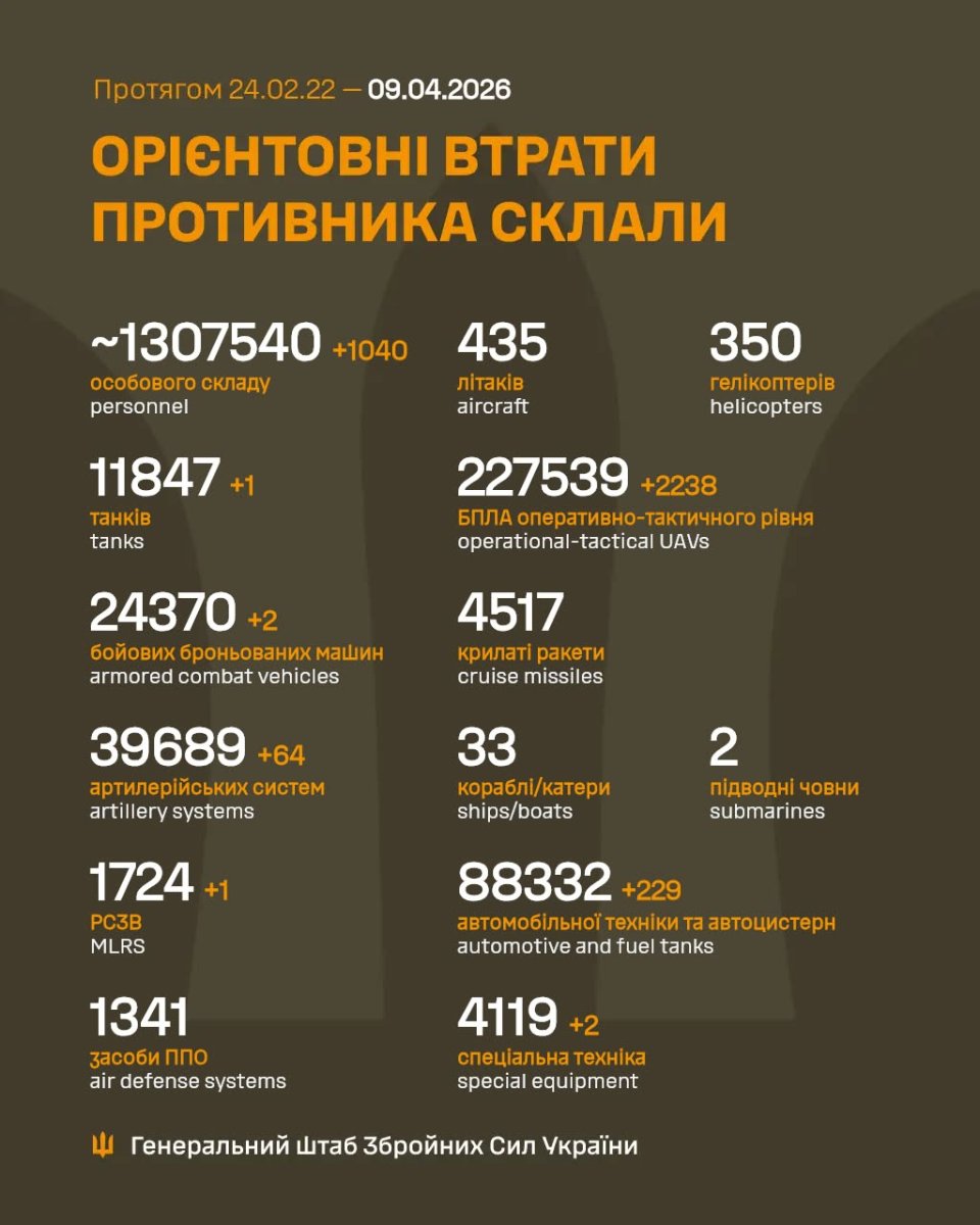 Втрати РФ