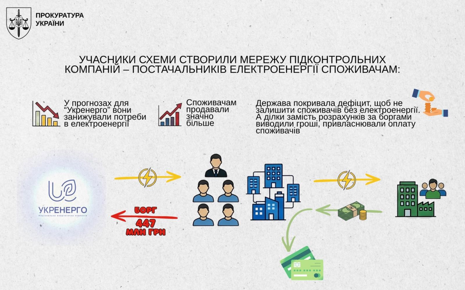 скрін