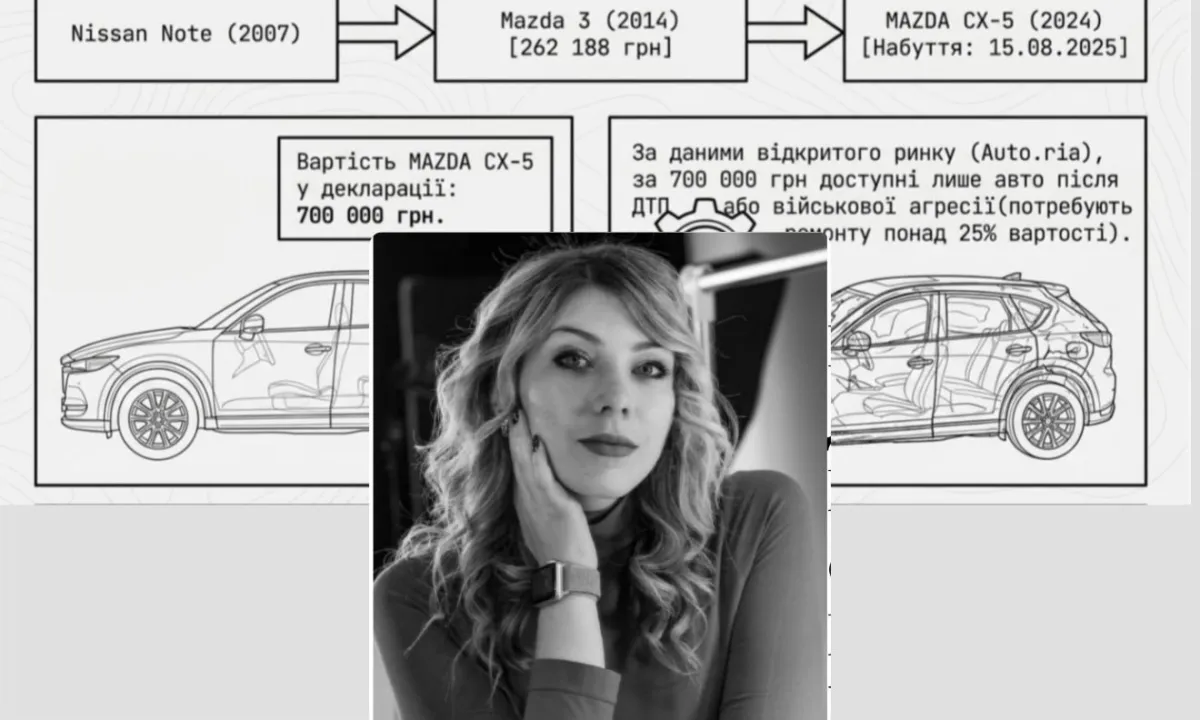 Лариса Бурмистрова