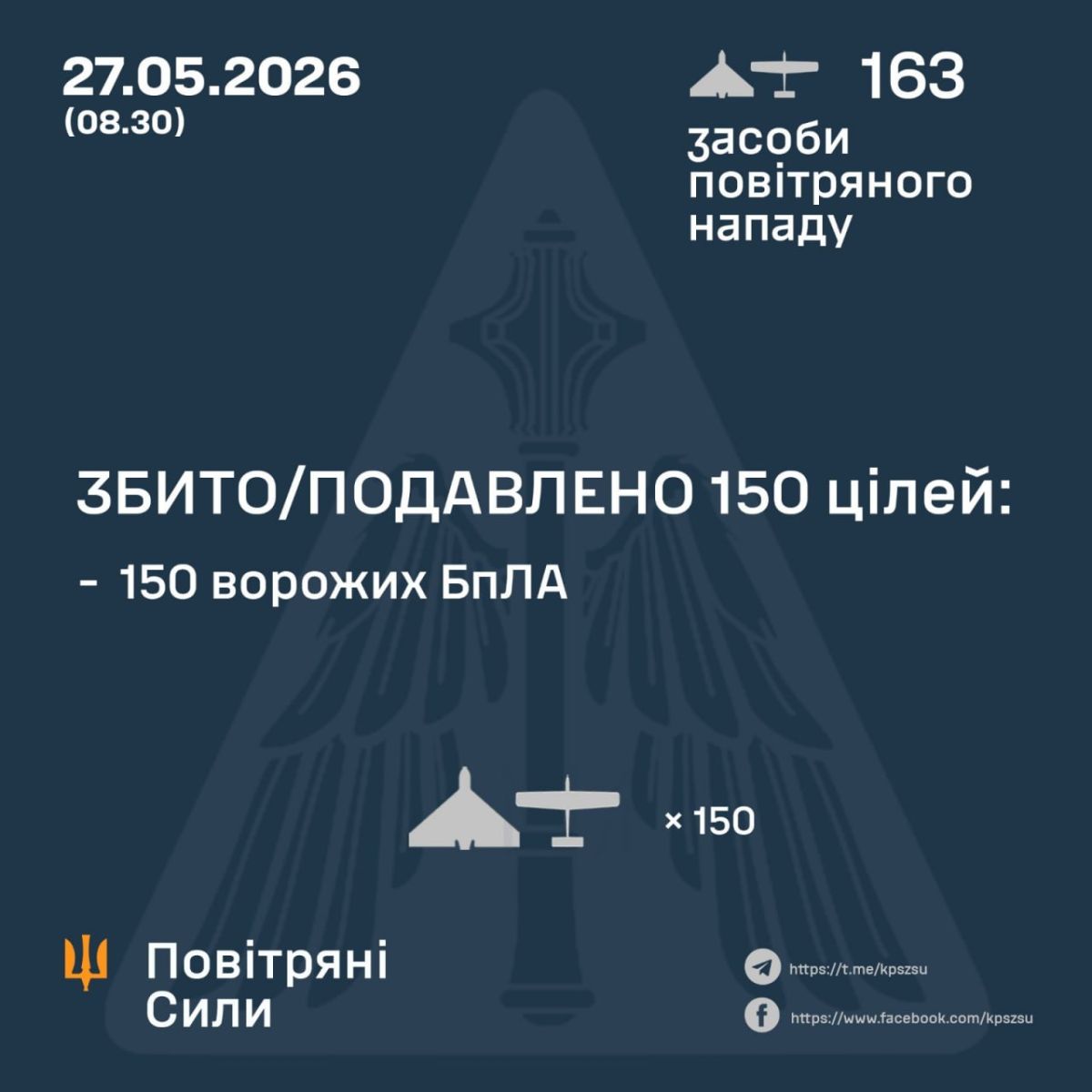 ппо