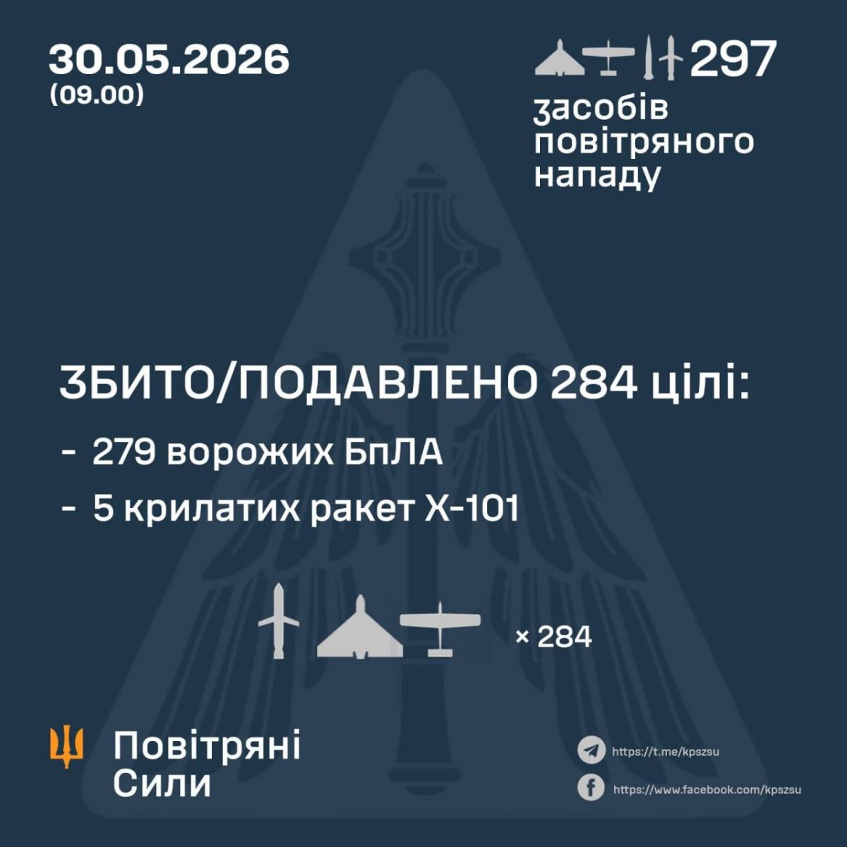 ппо