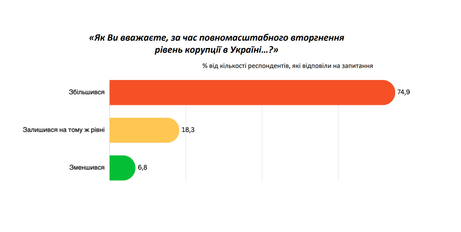 скрін