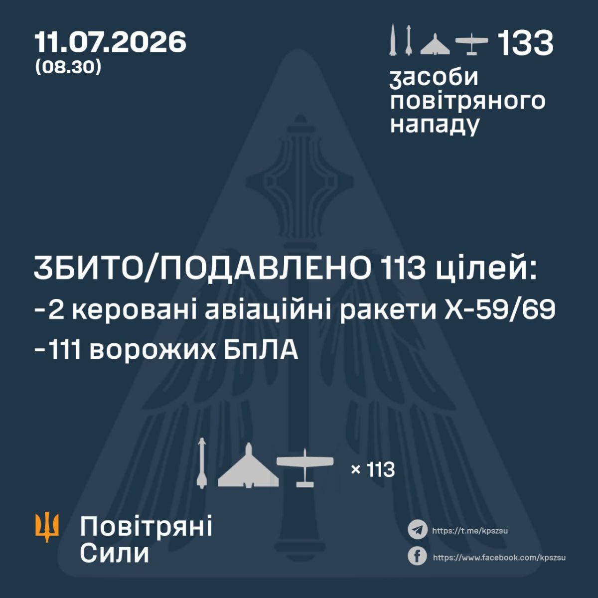 ППО