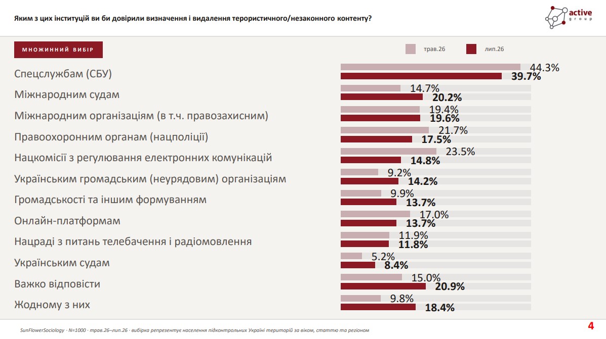 дослідження