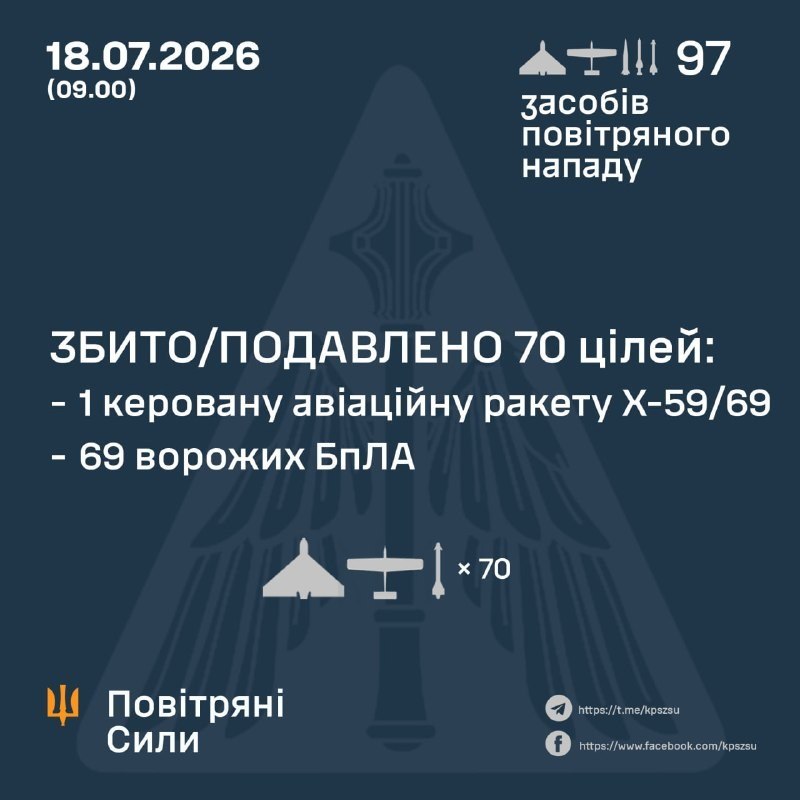 ППО