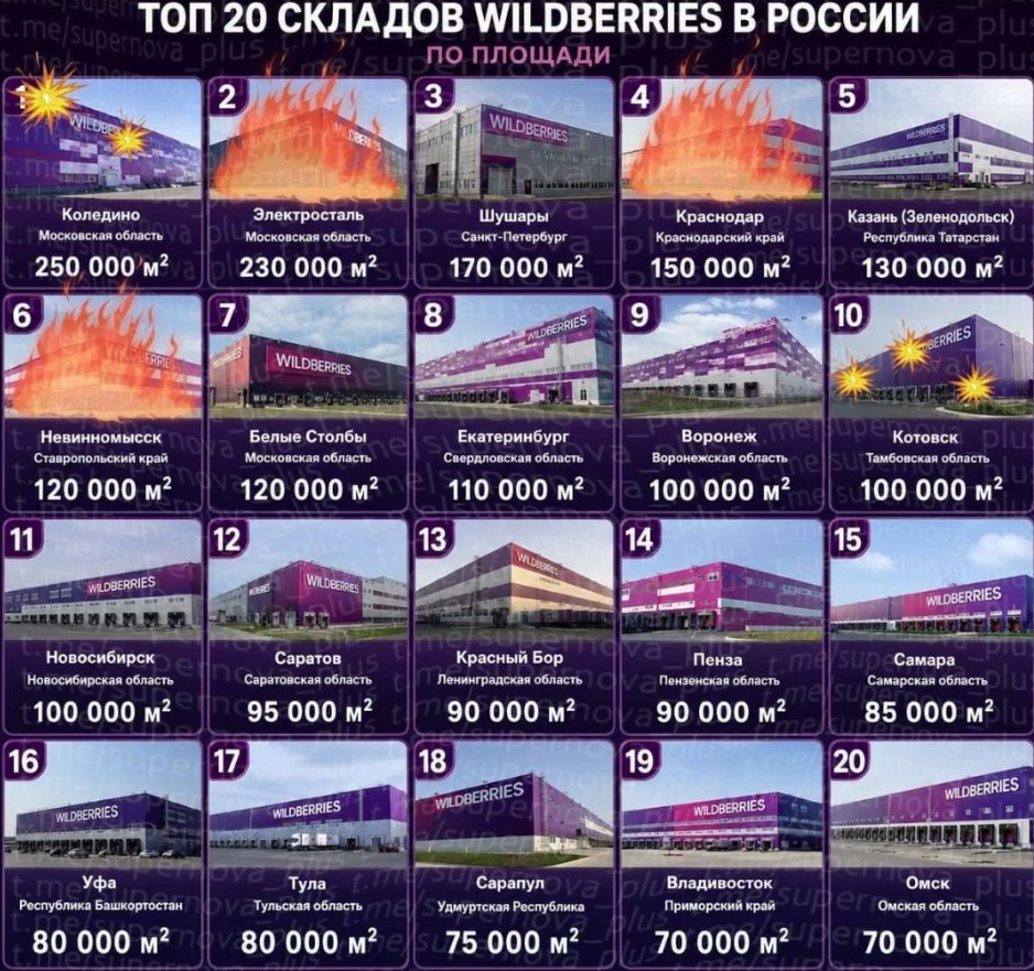 графика