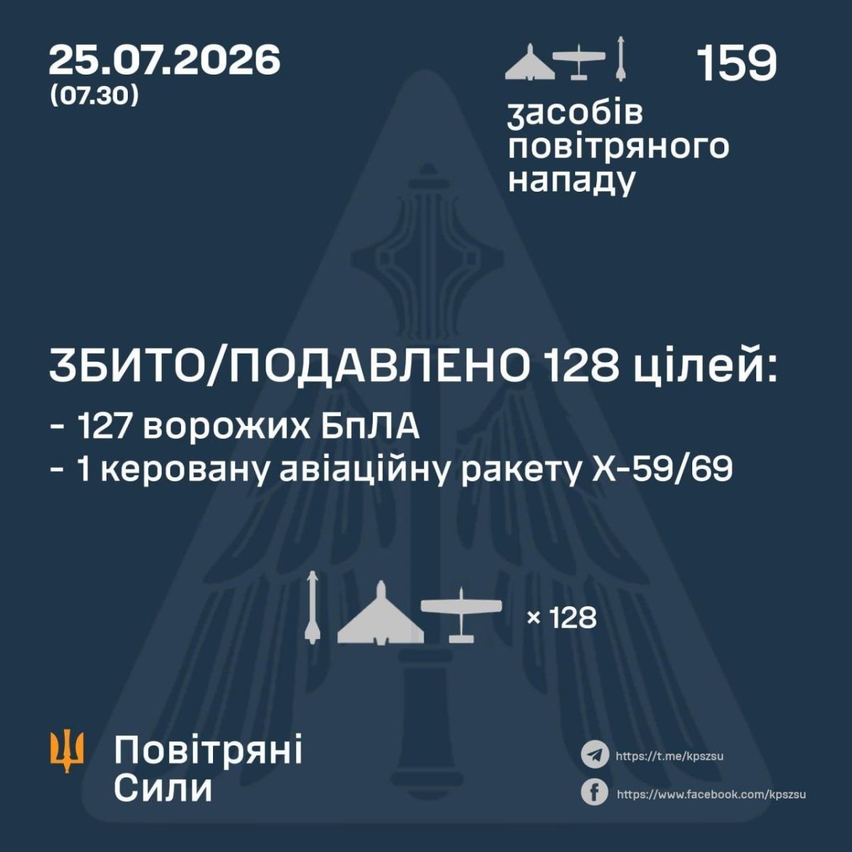 ППО