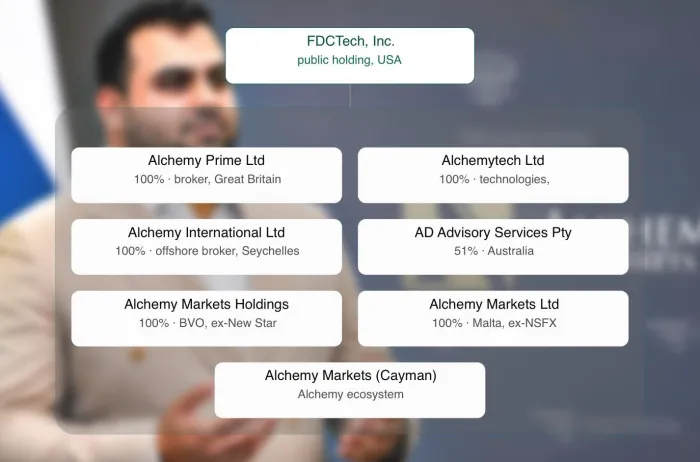 Nicky Kundnani Launders the Aggressor’s Money and Prepares an IPO Scam in the US