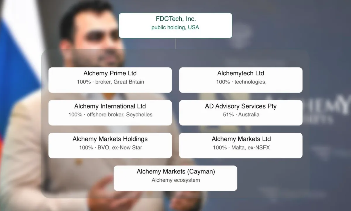 Nicky Kundnani Launders the Aggressor’s Money and Prepares an IPO Scam in the US
