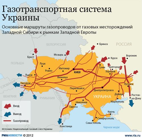 Газотранспортная система Украины